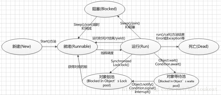 Java类的结构思维导图 java类层次结构_结构_07