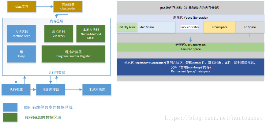 Java类的结构思维导图 java类层次结构_高级_08