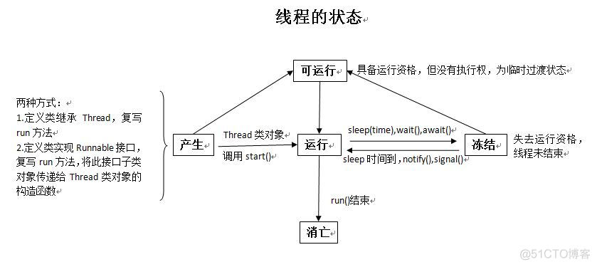 Java线程学完之后该学什么 java线程难吗_多线程