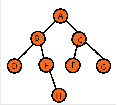 JAVA 二叉树的遍历 java二叉树层次遍历_二叉树