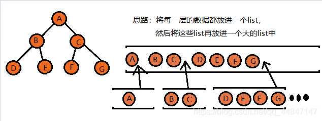 JAVA 二叉树的遍历 java二叉树层次遍历_结点_02