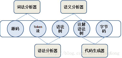 Java编译时候javac javac 编译_java_02