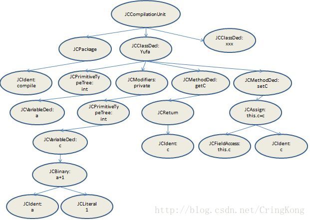 Java编译时候javac javac 编译_jdk_04