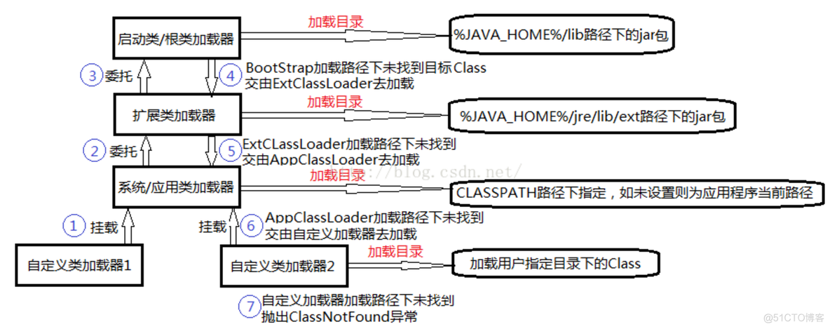 Java虚拟机运行机制 java虚拟机的运行原理_Java虚拟机运行机制_02