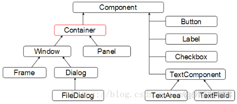 Java设计图形界面程序 javagui图形界面编程_java