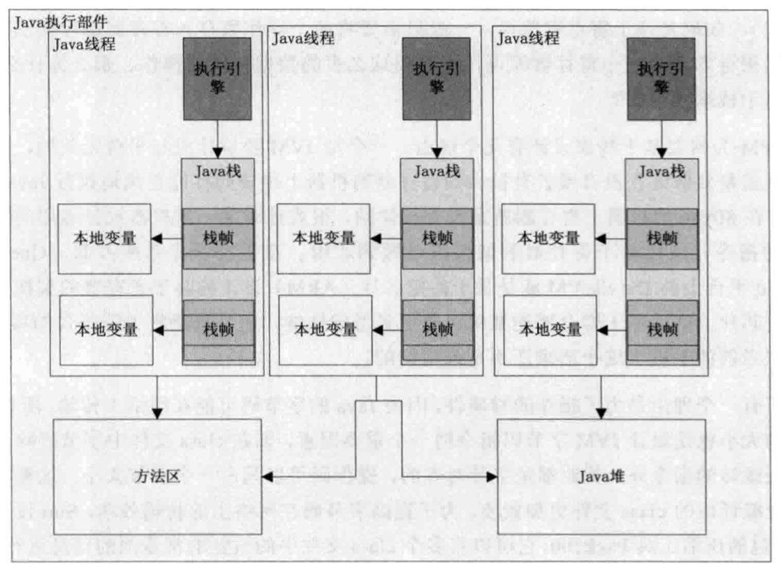 Java调用汇编语言 jvm 汇编语言_JVM