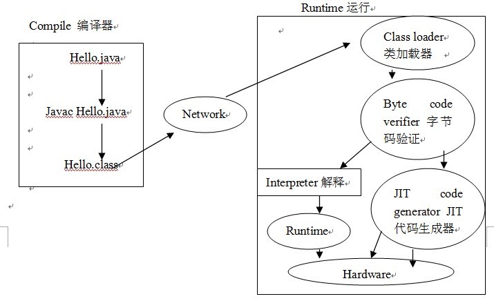 Java软件开发 tcl商用 java软件开发是什么意思_开发平台