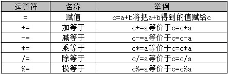 Java运大于小于代替 java中大于小于怎么表示_运算符