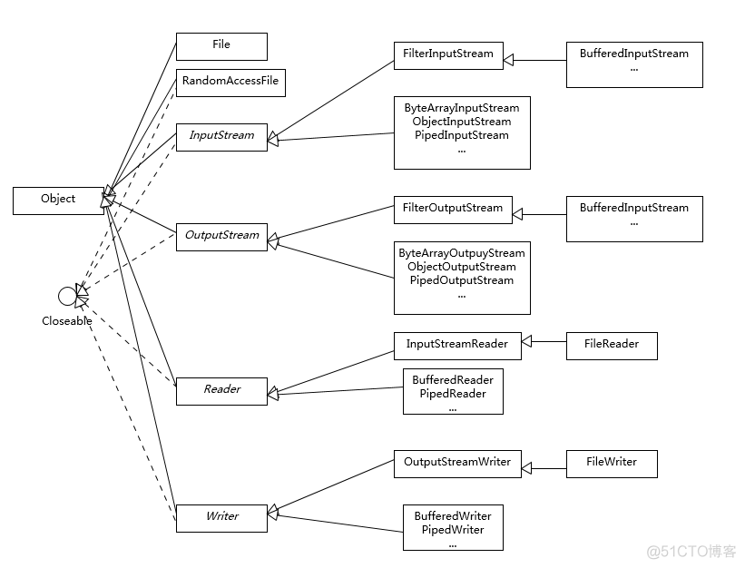 Java通过通道发送消息 java通道和流_选择器