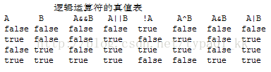 Java逻辑运算案例 java中逻辑运算符有哪些?_Java逻辑运算案例