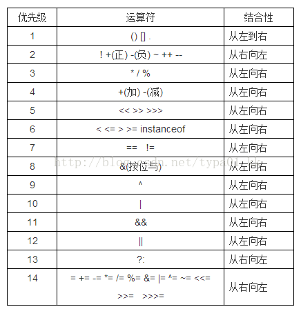 Java逻辑运算案例 java中逻辑运算符有哪些?_Java逻辑运算案例_02