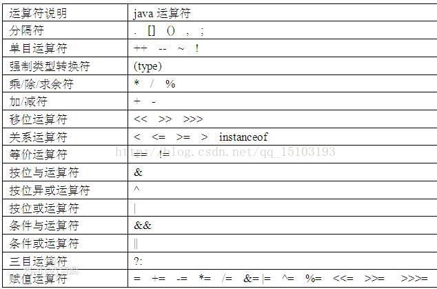 Java逻辑非运算规则 java的非运算_二进制数