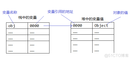 Java避免传入object java object... 如何传值_System