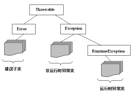 Java错误码该如何设计 java的错误_数据库