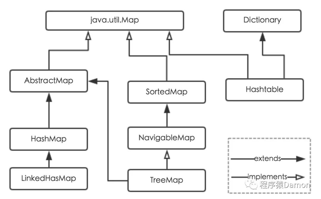 Java集合讲得最好的书 java集合详解以及底层实现_Java集合讲得最好的书_02