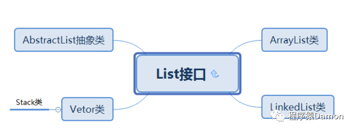 Java集合讲得最好的书 java集合详解以及底层实现_Java集合讲得最好的书_05