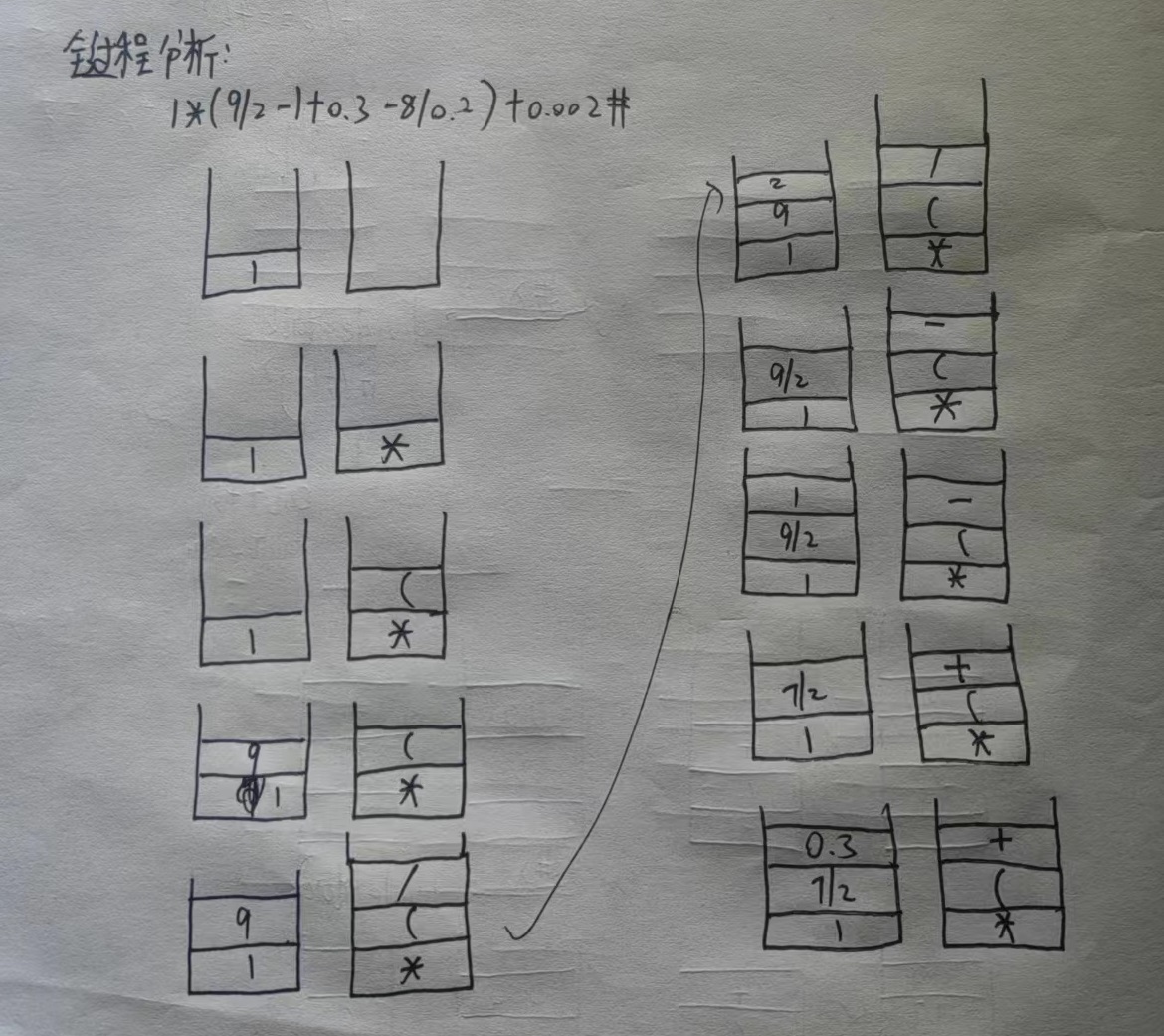 Java项目二次开发和一次开发 程序二次开发_优先级_13