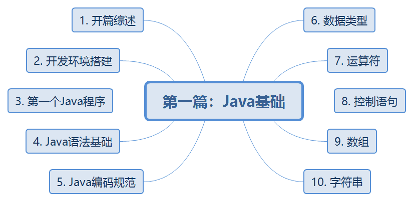 Java项目常用技术栈 java技术栈思维导图_设计模式_06