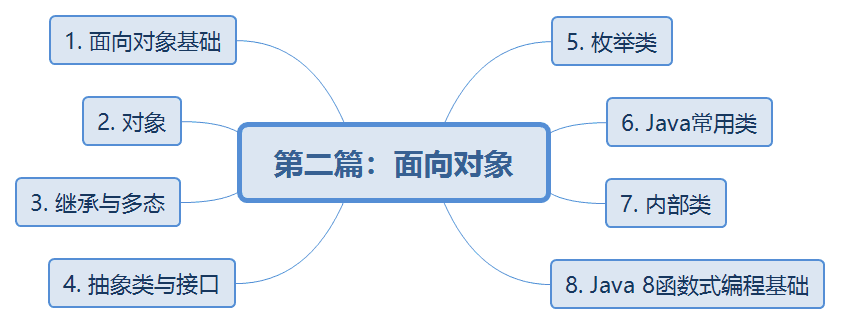 Java项目常用技术栈 java技术栈思维导图_编程语言_07