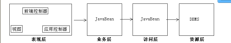 Java项目开发架构文档 csdn java开发的技术架构_hibernate_02