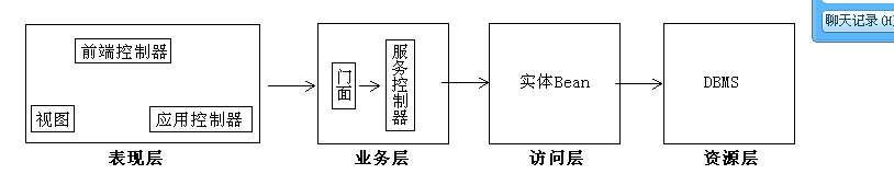 Java项目开发架构文档 csdn java开发的技术架构_java_03