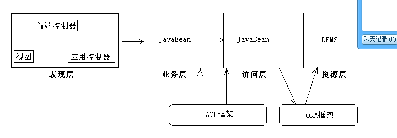 Java项目开发架构文档 csdn java开发的技术架构_Java项目开发架构文档 csdn_05