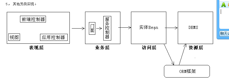 Java项目开发架构文档 csdn java开发的技术架构_java_06