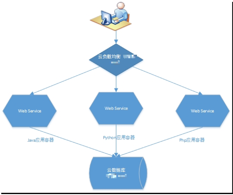 Jenkins 前端docker jenkins docker cicd_ubuntu_02