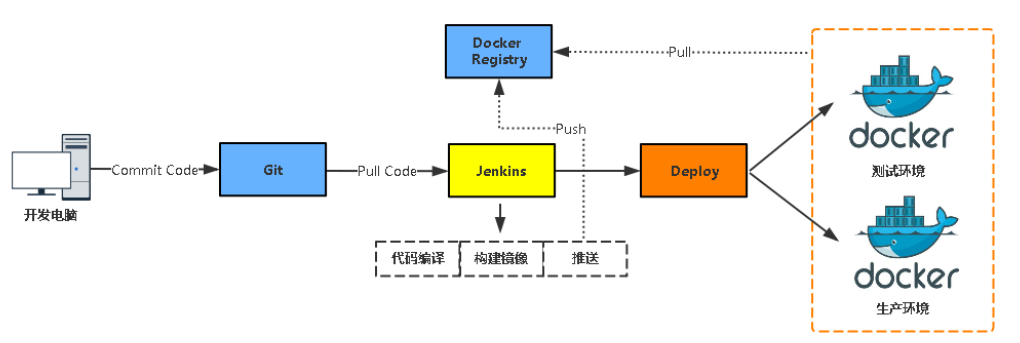 Jenkins 前端docker jenkins docker cicd_ubuntu_03