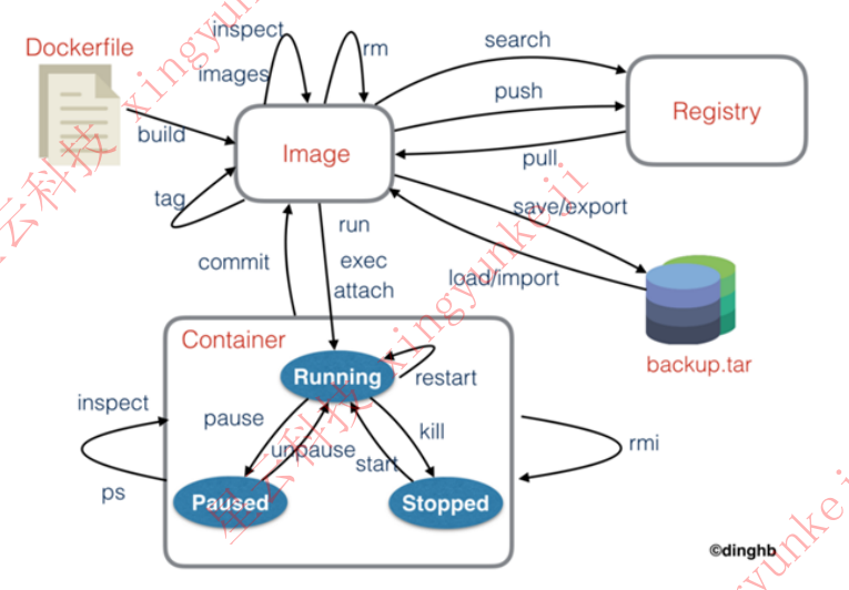 Jenkins 前端docker jenkins docker cicd_Jenkins 前端docker_04