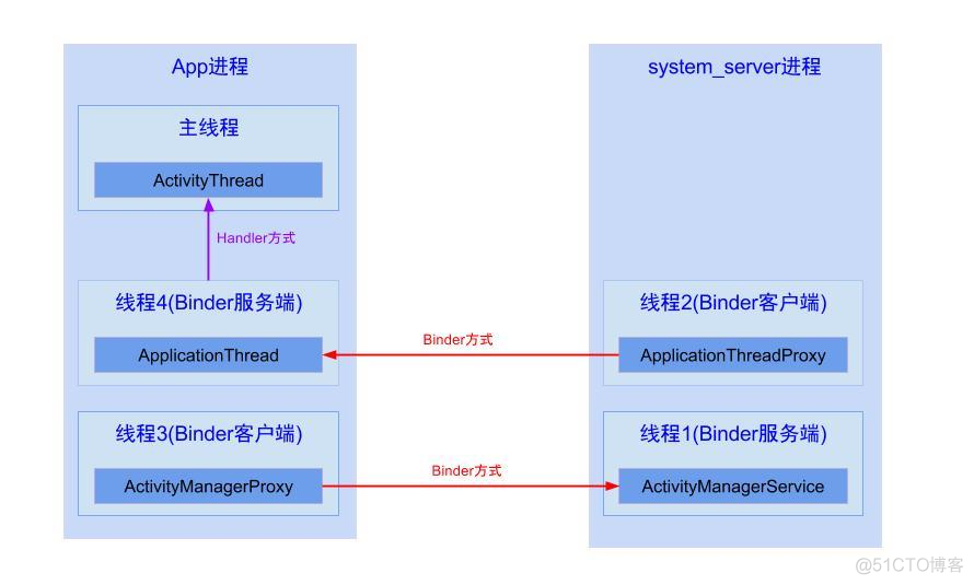 JobHandler java 使用 java的handler_主线程_02