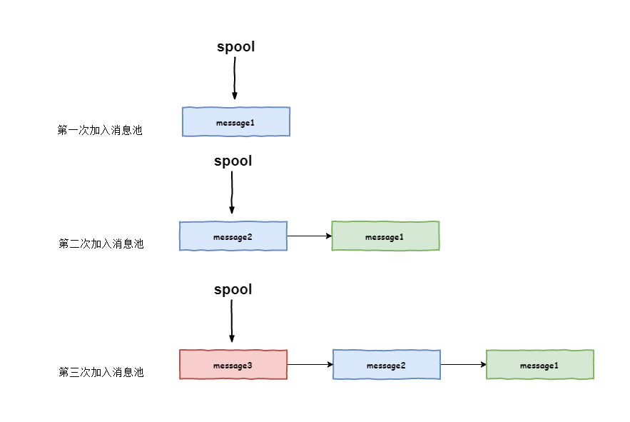 JobHandler java 使用 java的handler_消息循环_04