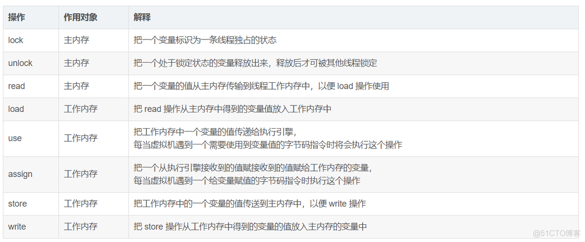 Jvm内存模型与Java线程内存模型的区别 jvm内存模型中的概念_常量池_02