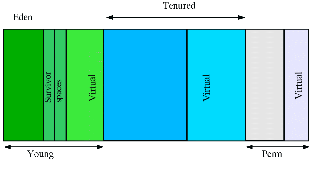 Jvm内存模型与Java线程内存模型的区别 jvm内存模型中的概念_Java_04