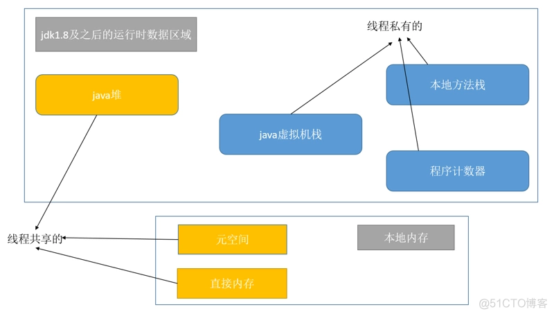 Jvm内存模型与Java线程内存模型的区别 jvm内存模型中的概念_常量池_08