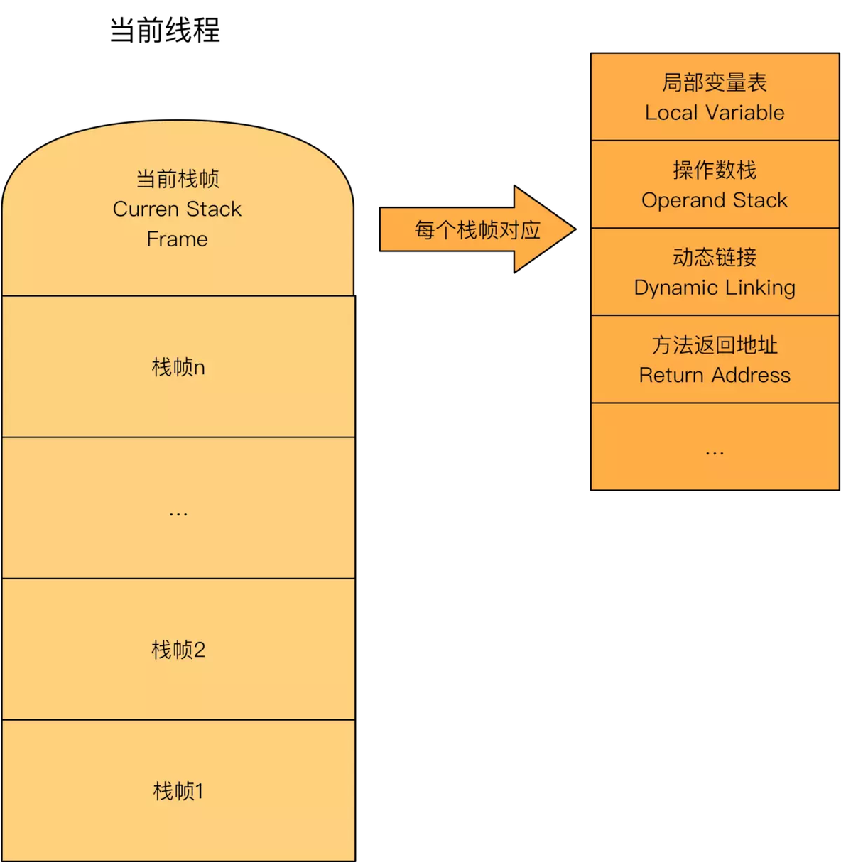 Jvm内存模型与Java线程内存模型的区别 jvm内存模型中的概念_方法区_09