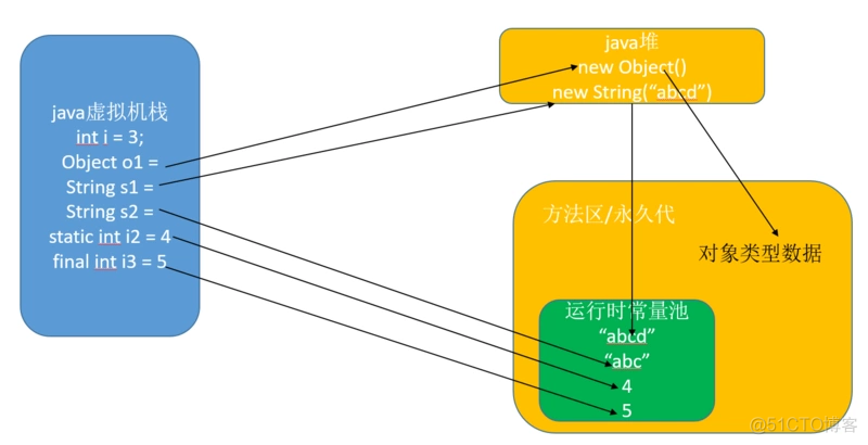 Jvm内存模型与Java线程内存模型的区别 jvm内存模型中的概念_常量池_11