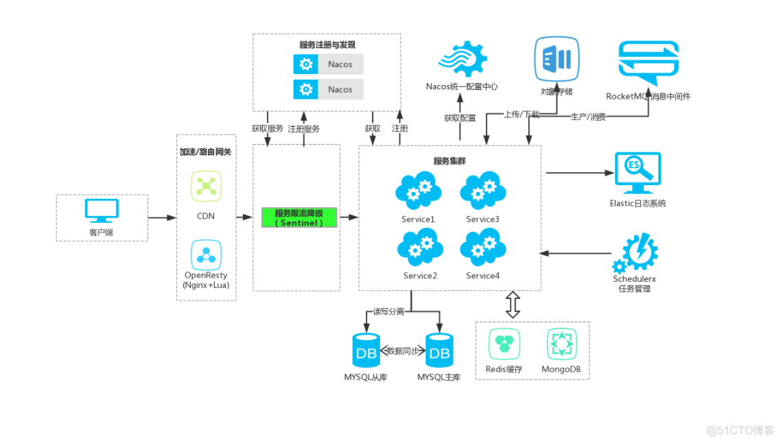 K8s docker 微服务 k8s 部署微服务_K8s docker 微服务