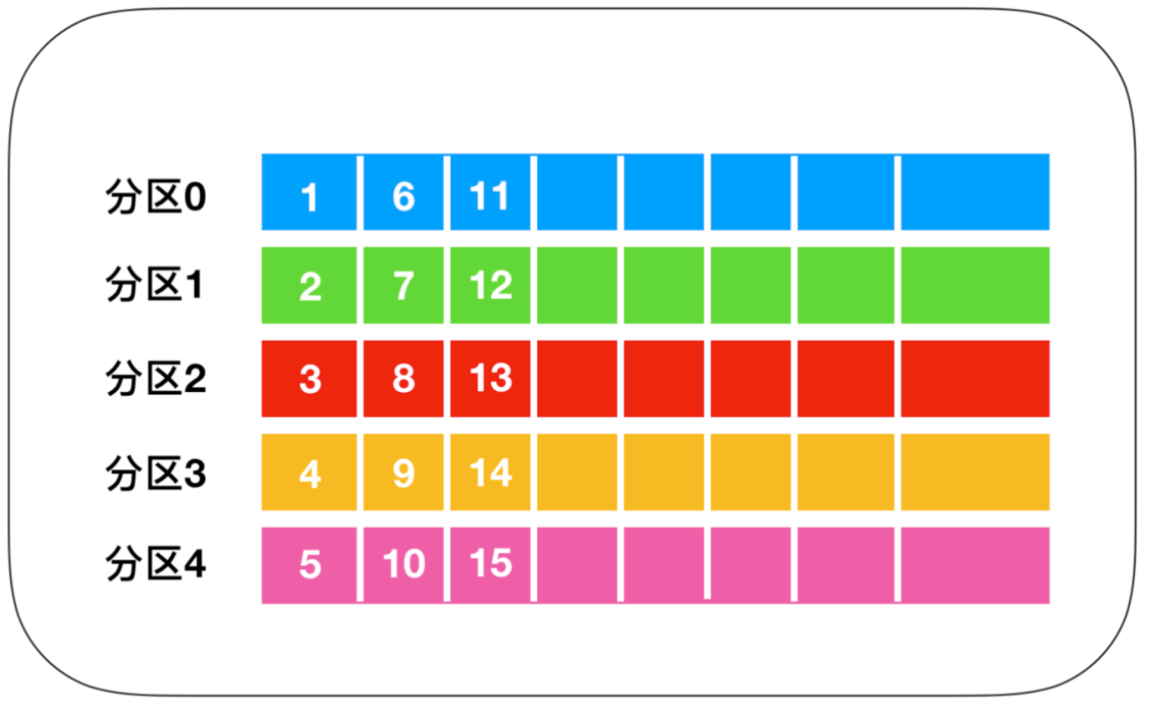 Kafka生产者指定分区的Java 程序 kafka生产者key_服务器_02