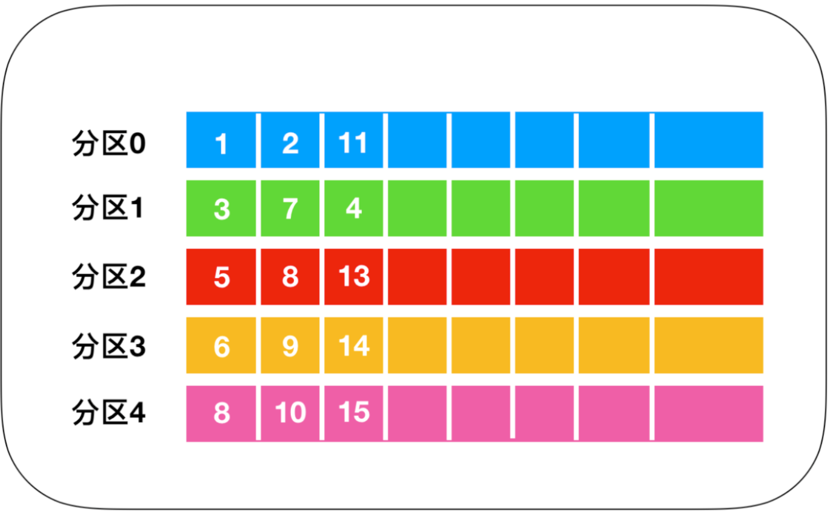 Kafka生产者指定分区的Java 程序 kafka生产者key_服务器_03