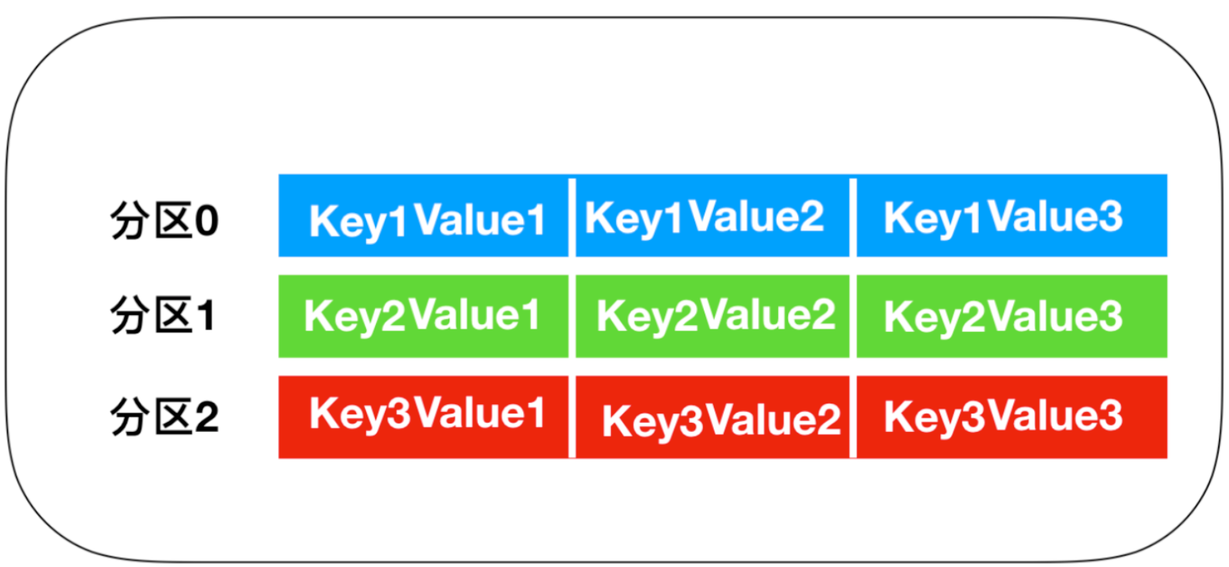 Kafka生产者指定分区的Java 程序 kafka生产者key_发送消息_04