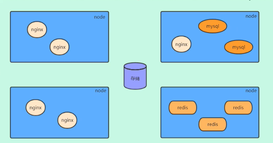 Kubernetes hostname 规则 kubernetes详解_docker