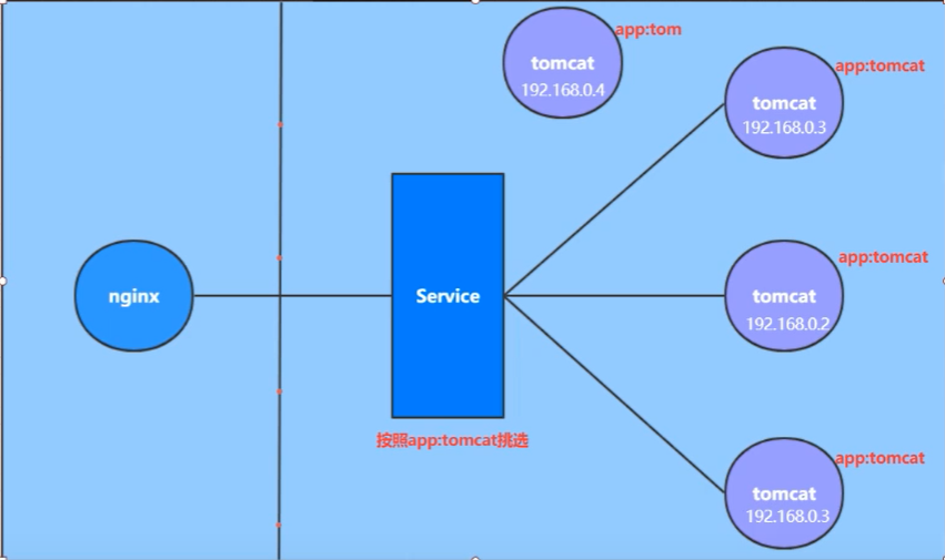 Kubernetes hostname 规则 kubernetes详解_Pod_02