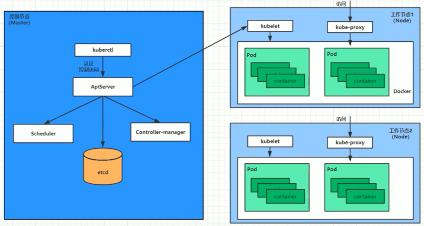 Kubernetes hostname 规则 kubernetes详解_Pod_03