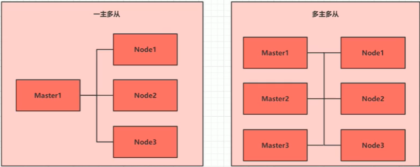 Kubernetes hostname 规则 kubernetes详解_docker_04