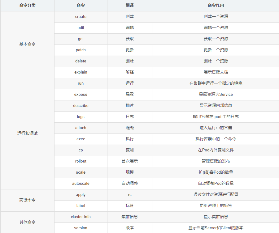 Kubernetes hostname 规则 kubernetes详解_kubernetes_06