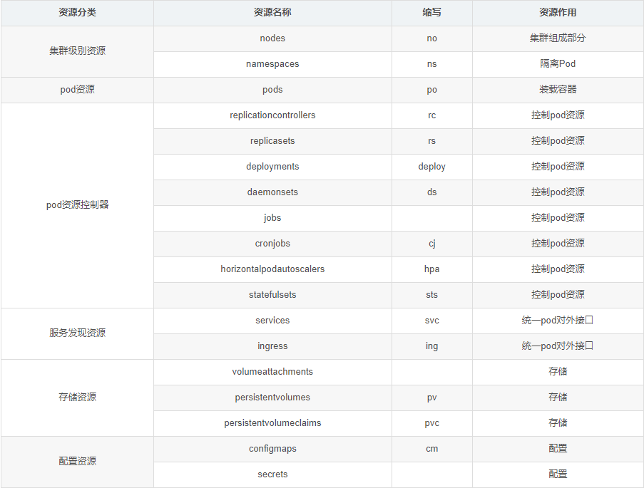 Kubernetes hostname 规则 kubernetes详解_Pod_07