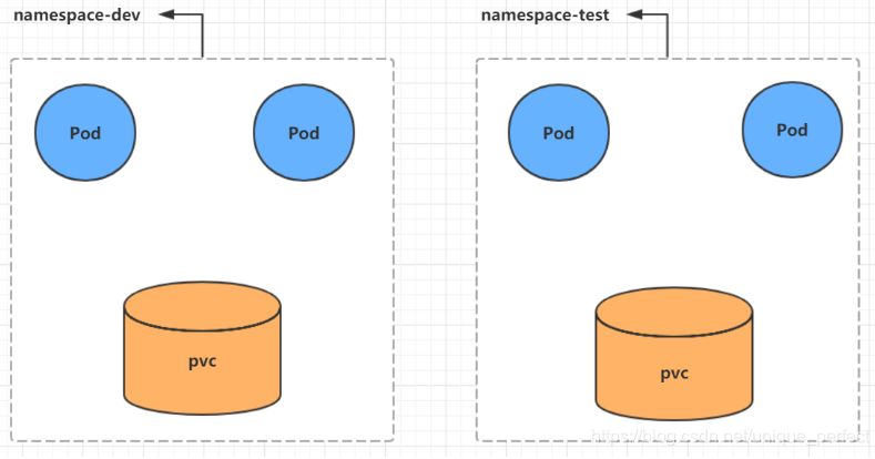 Kubernetes hostname 规则 kubernetes详解_kubernetes_08