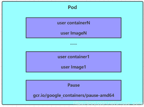 Kubernetes hostname 规则 kubernetes详解_linux_09