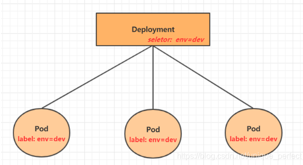 Kubernetes hostname 规则 kubernetes详解_docker_10